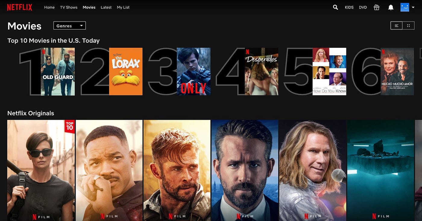 Netflix TOP 10 feature — what it is saying about global trends? | by ...