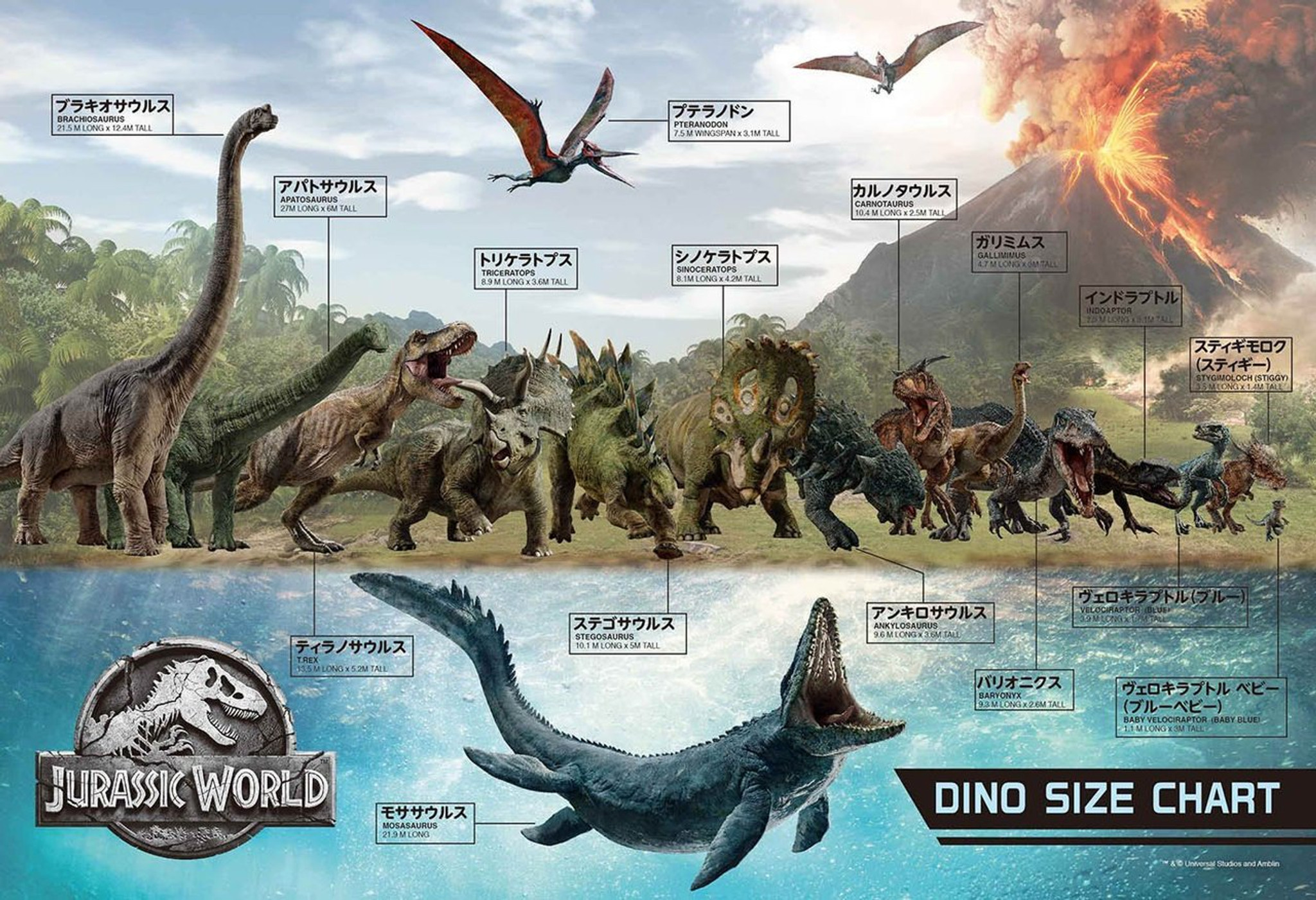 Issues with InGen's Spinosaurus : JurassicPark