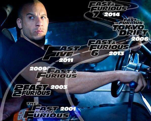 Fast and Furious timeline. | Movies I love :) | Pinterest