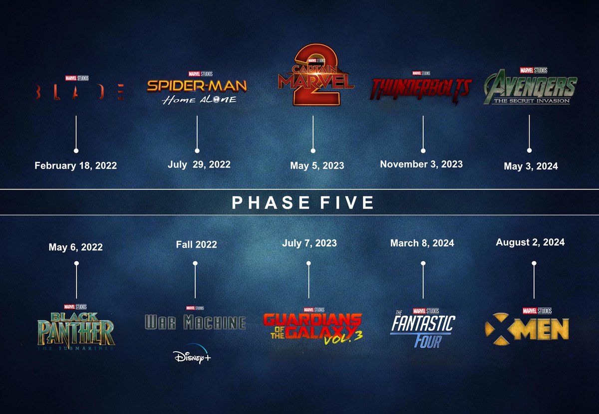 Marvel Phase 5 Explained Supersuper - Otosection