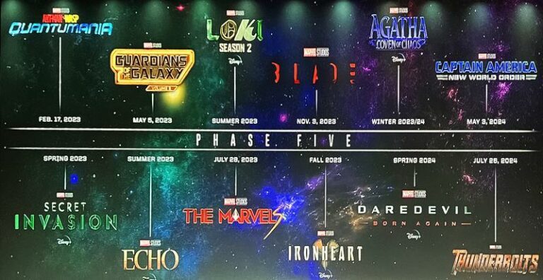 Is Marvel Planning Another Phase After Phase 4?