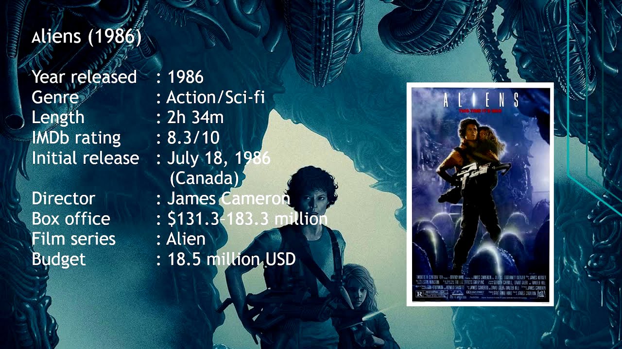 How to watch Alien Movie series in order - ഏലിയൻ മൂവി സീരിസ് വിശദീകരണം ...
