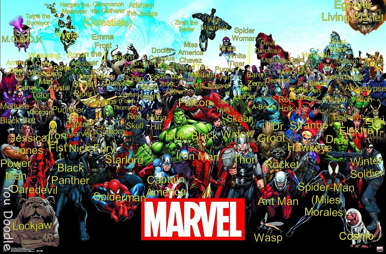 marvel universe poster character list - parisisaacs