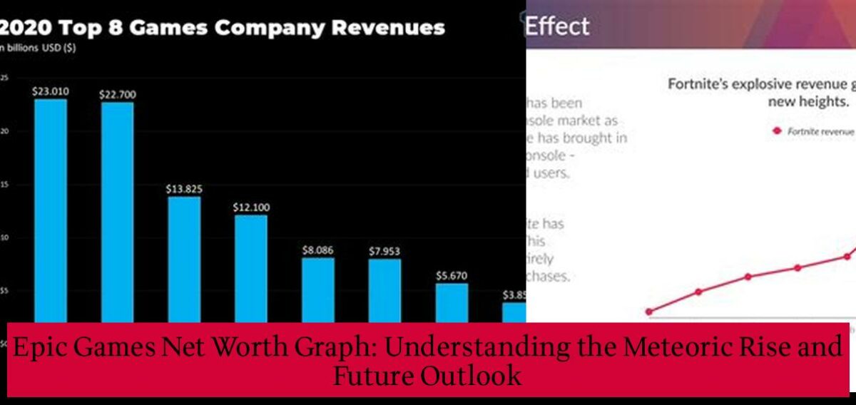 Epic Games Net Worth Graph Understanding the Meteoric Rise and Future