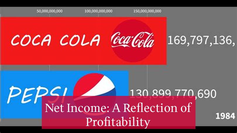 Net Income: A Reflection of Profitability