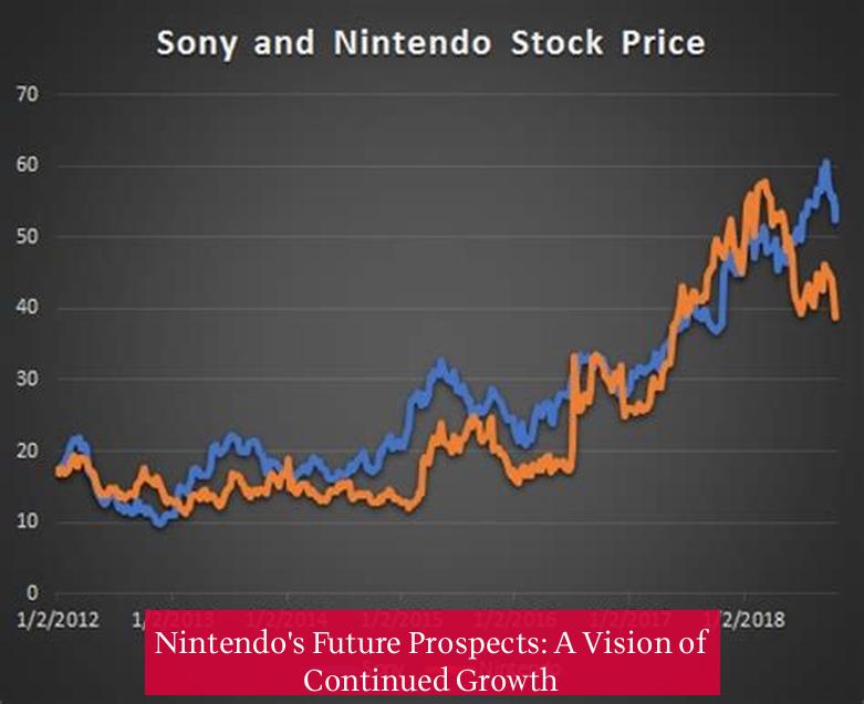 Nintendo's Future Prospects: A Vision of Continued Growth